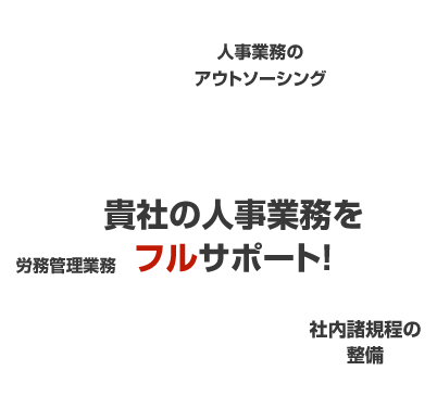 貴社の人事業務をフルサポート！